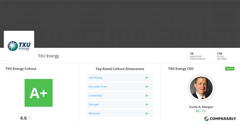TXU Energy Culture | Comparably