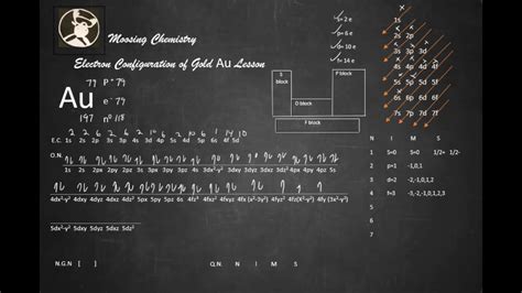 Gold Electron Configuration