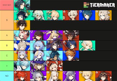 Updated personal tier list for Xiao teammates. : XiaoMains