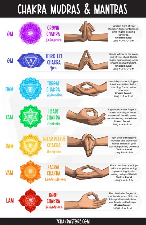 Awakening Chakras with Hand Mudras & Mantra Sounds | Mudras, Kundalini ...