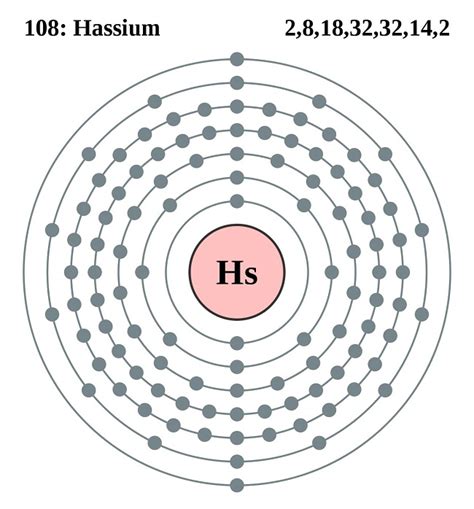 Hassium Facts, Symbol, Discovery, Properties, Uses