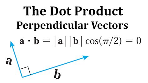 The Dot Product is Equal to Zero for Perpendicular Vectors | Math ...