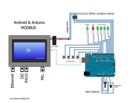 Rs485 Wiring Diagram Popular Modbusandroid For Modbus Rs485 Wiring ...