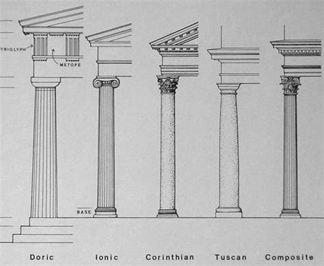 These are the different types of orders used by the Romans. The Romans ...