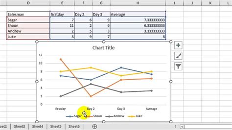 How to make a line graph in Microsoft excel - YouTube