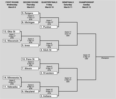 btt draw | UM Hoops.com