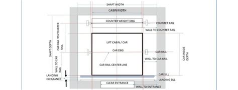 Your Comprehensive Guide to Elevator Dimensions - AVT Beckett