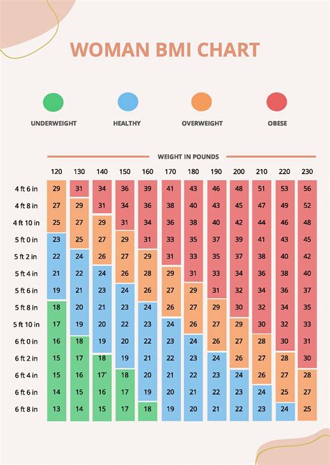 Pediatric BMI Chart - PDF | Template.net