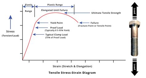 Tensile strength diagram - Costin Roe Consulting | Civil & Structural ...