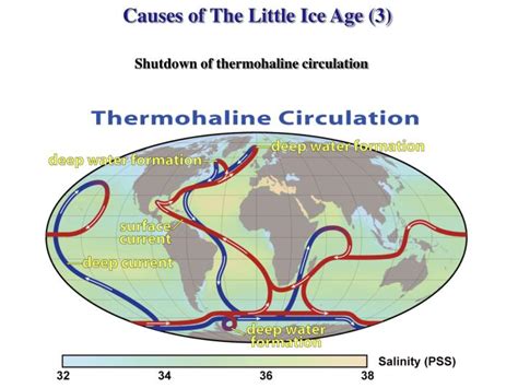 PPT - Lecture 30: Historical Climate PowerPoint Presentation - ID:5773406