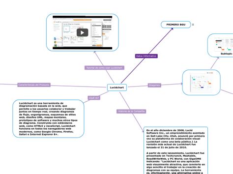 Lucidchart - Mind Map