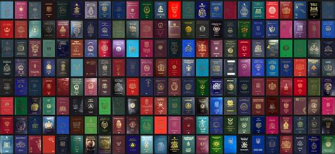 USA Ranks 4th “Most Powerful” Passport in the World