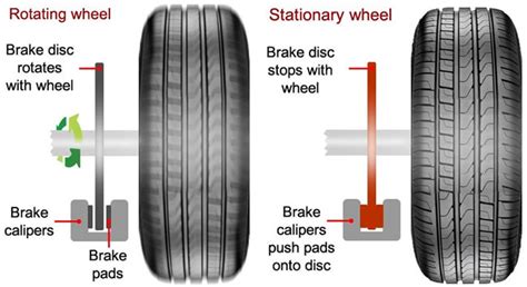 How to use Car Brakes and Braking Techniques – Driving Test Tips