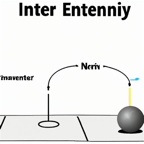 What Does Inert Mean in Science? Exploring the Definition, Properties ...