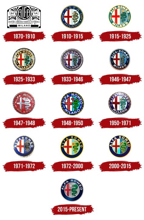 Alfa Romeo Logo, symbol, meaning, history, PNG, brand