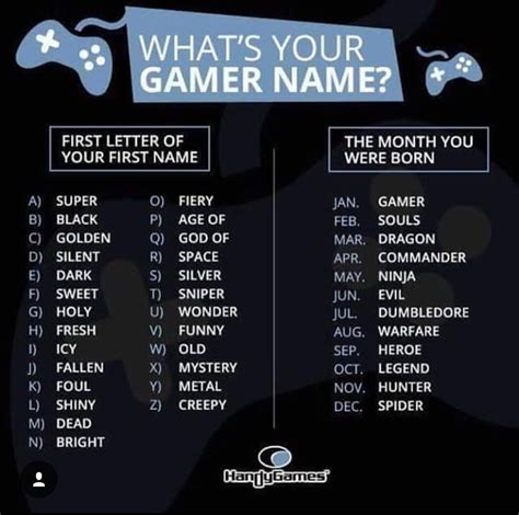 Gamer name generator – Artofit