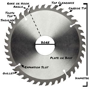 Basic Circular Saw Blade Types, Teeth Patterns and Uses - Saw Trax ...