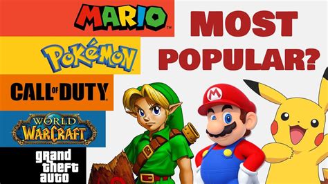 Ranking the MOST POPULAR Video Game Franchises of All Time! (1987-2020 ...