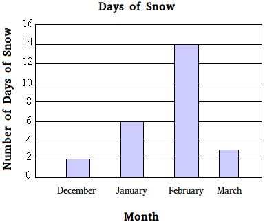 What are Bar graphs Good for? Definition and Examples - Being Teaching 2024