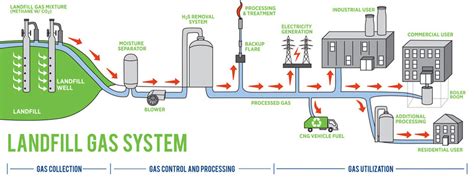 landfill gas Archives - ENSO Plastics Blog