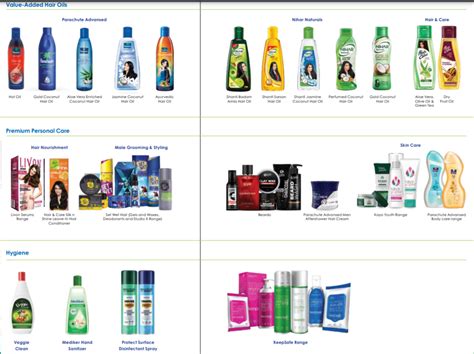 Marico Ltd | Products and Brands - IndianCompanies.in