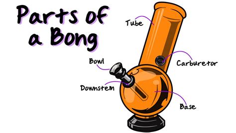 Homemade Pipes And Bongs Easy