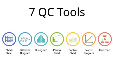 Premium Vector | 7 QC Tools for Successful Six Sigma