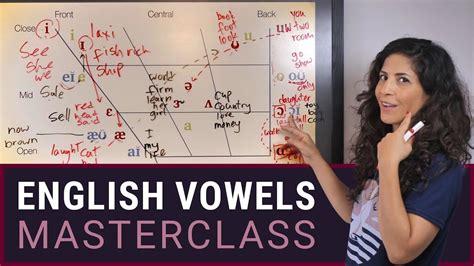 American English Vowels | IPA (International Phonetic Alphabet) vowel ...