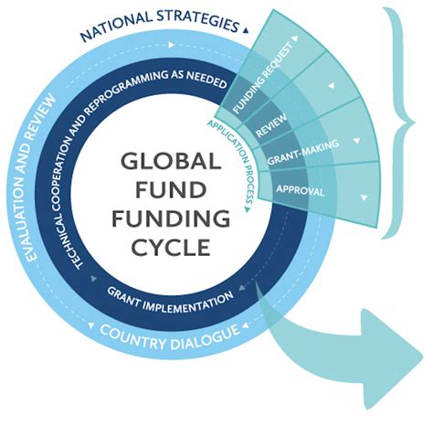 Beginners Guide to the Global Fund - Women4GlobalFund