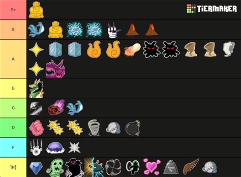 Blox Fruits Fruit Tier List Community Rankings Tiermaker | SexiezPicz ...