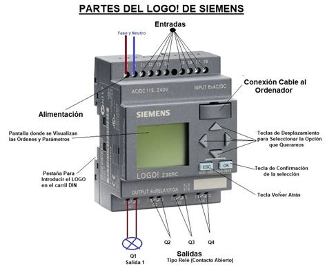 El Automáta Programable o PLC. Aprende Todo Facil