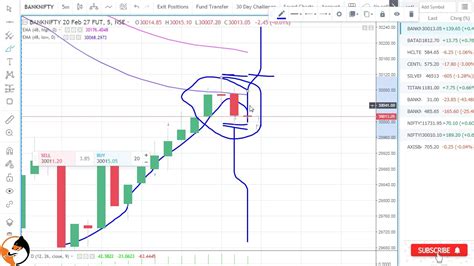 Bank nifty index - verseatila