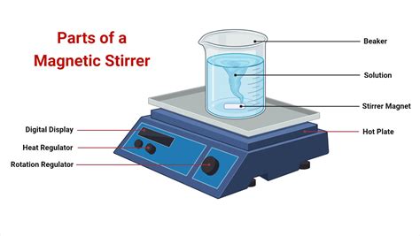 Magnetic Stirrer Schematic