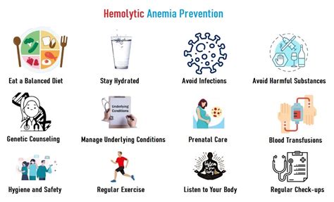 Hemolytic Anemia Prevention