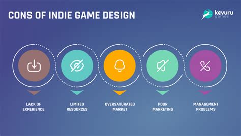 What is an Indie Game? – Indie Game Design & Development: Guide to Pricing