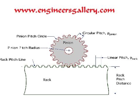 TYPES OF GEARS | Gear and Its types | Mechanical Gears