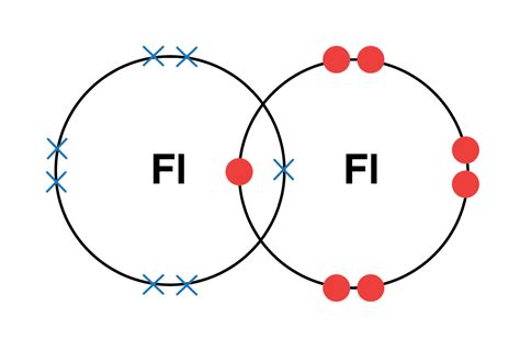 IGCSE Chemistry 2017: 1.46: Understand How to Use Dot-and-Cross ...