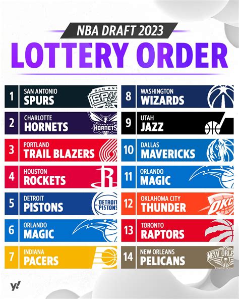 Nba Draft Pick List 2023