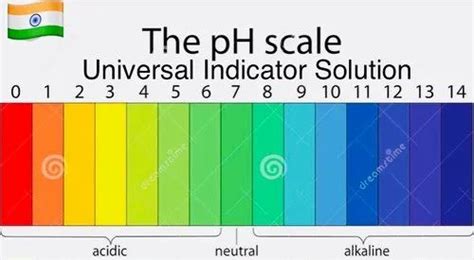 Define Chem Universal Indicator Solution, For Laboratory, Rs 250 /litre ...