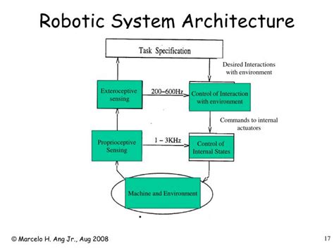 PPT - ME4245: Robot Kinematics, Dynamics and Control PowerPoint ...