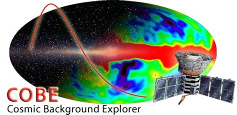 LAMBDA - Cosmic Background Explorer