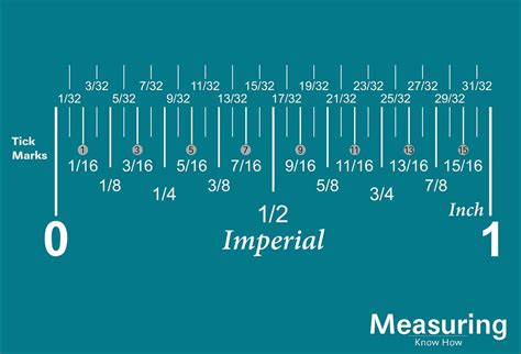 How to Read a Ruler In Inches and Centimeters - MeasuringKnowHow