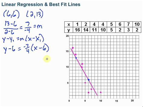 Regression Line Slope Equation - Tessshebaylo