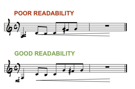 Write It Tight: Tips for Writing More Successful Notation – Flypaper