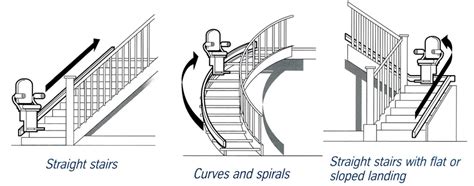 Residential Stairlift Installation | Marin - Sonoma - East Bay