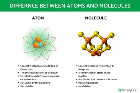 Molecule - GianlucaKlark