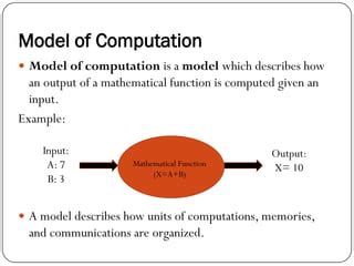 The Basic Model of Computation | PPT