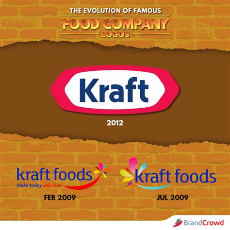 Kraft Foods Logo Png