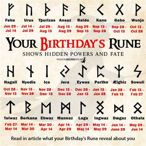 Your Birthday's Rune - Magical Recipes Online | Runes meaning, Runes ...