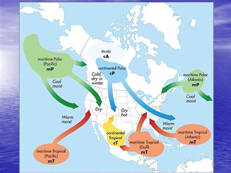 Types Of Air Masses And Their Characteristics